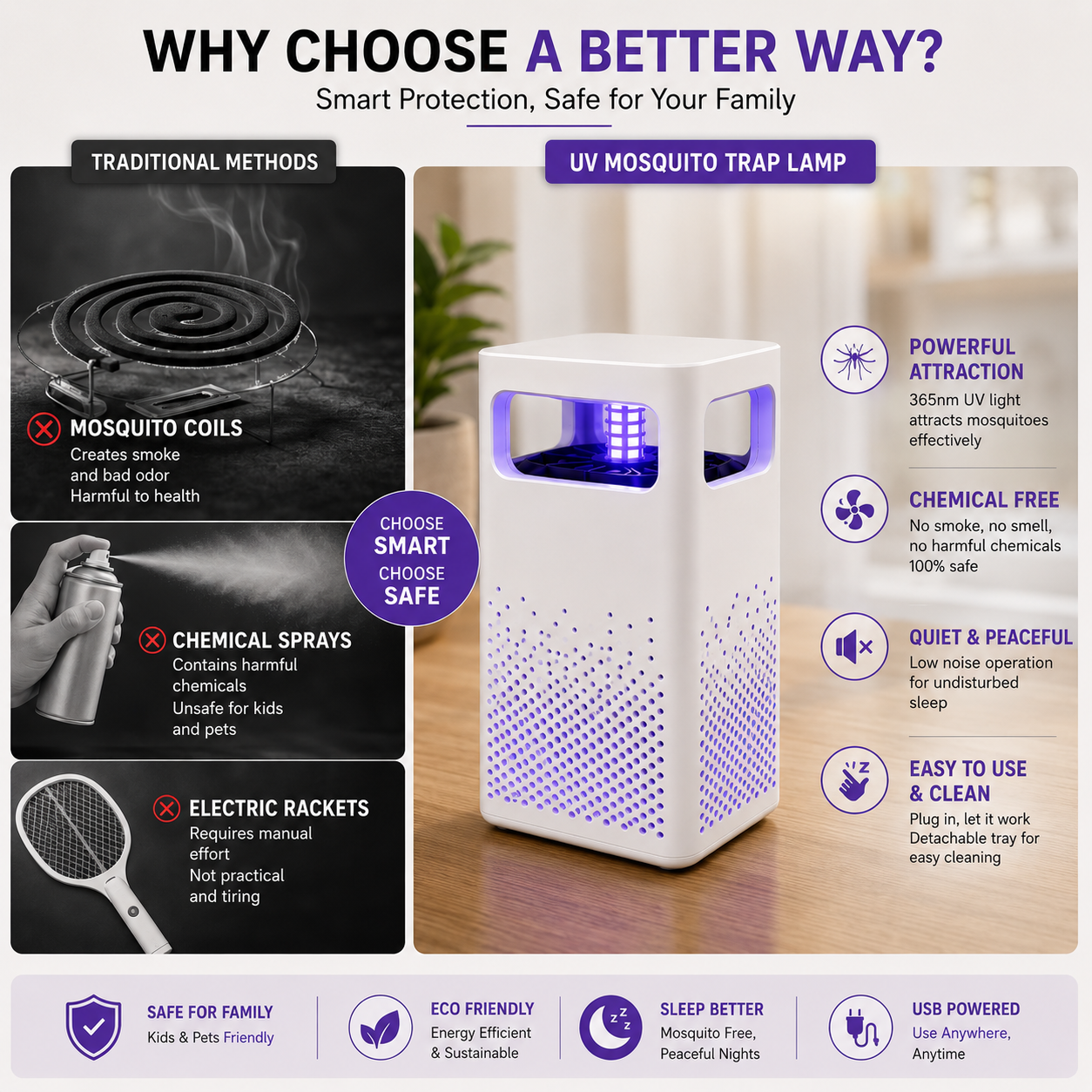 Trendzy Mosquito Guard USB Mosquito Killer Lamp β Quiet & Chemical-Free Insect Trap