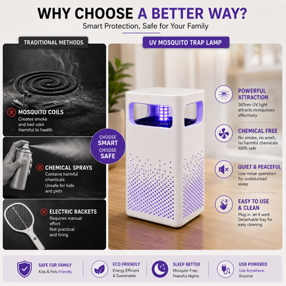 Trendzy Mosquito Guard USB Mosquito Killer Lamp – Quiet & Chemical-Free Insect Trap